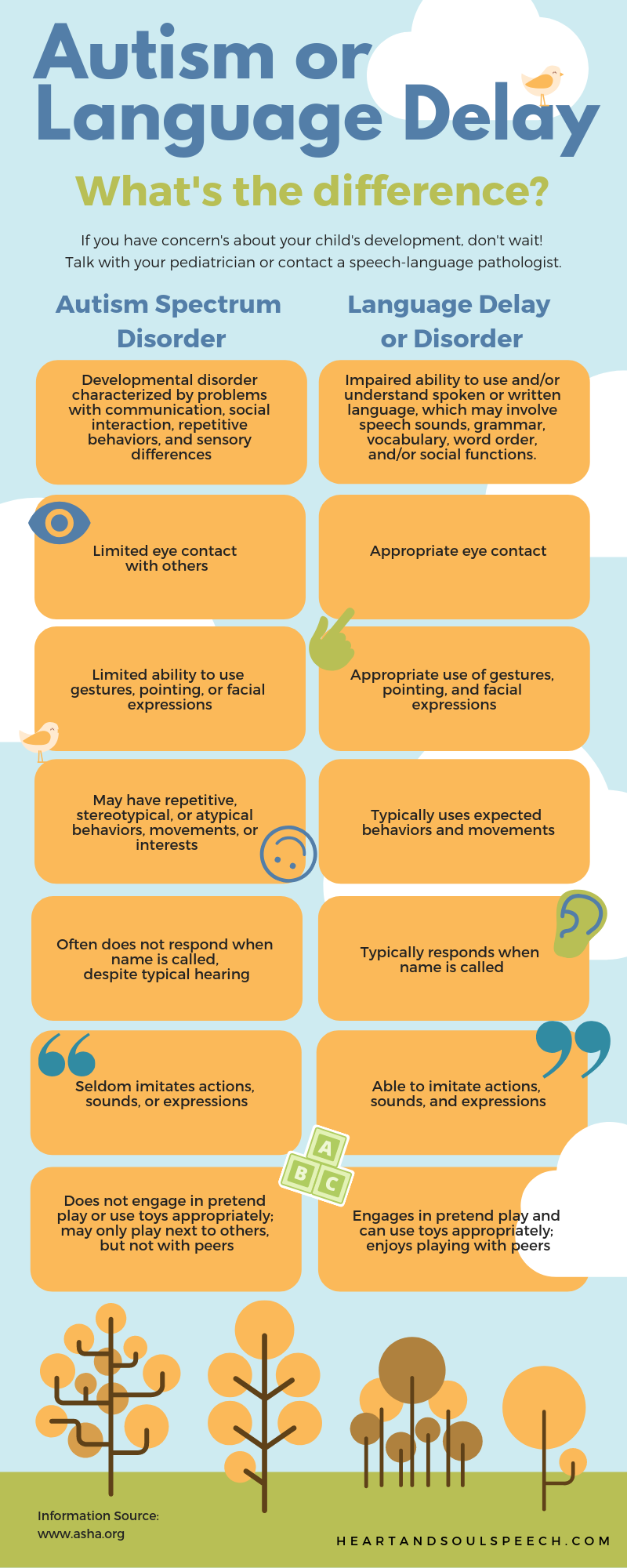 Language Delay Versus Language Disorder >> Autism Vs Language Delay Heart Soul Speech Language Delay Versus Language Disorder >> Autism Vs Language Delay Heart Soul Speech